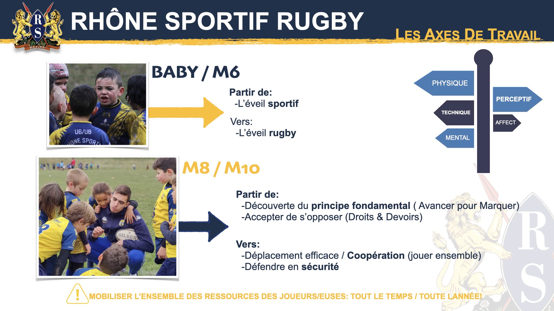 Equipe de Rugby M16 Lyon Villeurbanne